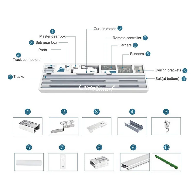 Phone Control Smart Curtain System ZigBee Gateway Version Work With Alexa